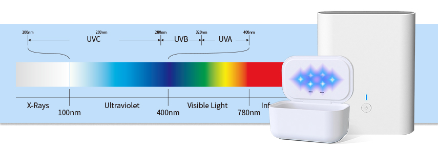 productos de desinfeccion uv Y  Su longitudes de onda ultravioleta